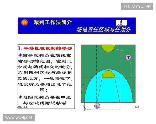 篮球规则解析：双方同时犯规时裁判如何吹罚与执行？