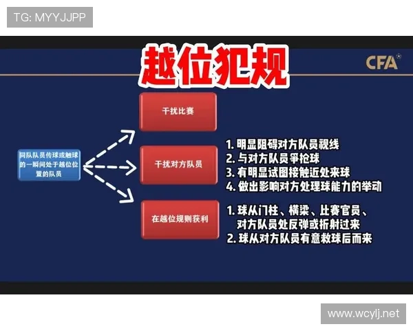 越位规则全解析：哪些瞬间算越位，裁判如何精准判罚？